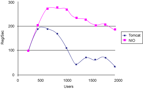 Graphical representation of relations